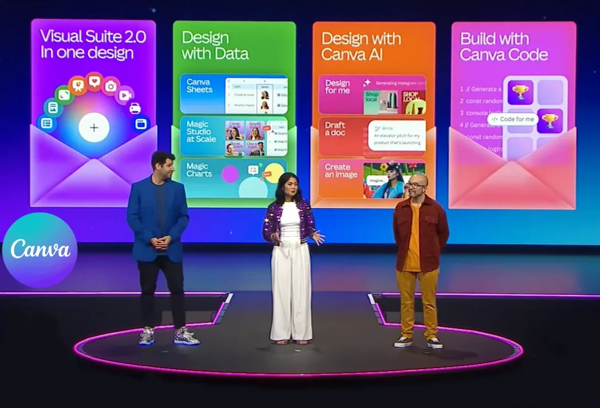 Canva 2025: Criatividade com IA, Automação Visual e o Fim das Ferramentas Fragmentadas Canva 2025: Criatividade com IA, Automação Visual e o Fim das Ferramentas Fragmentadas